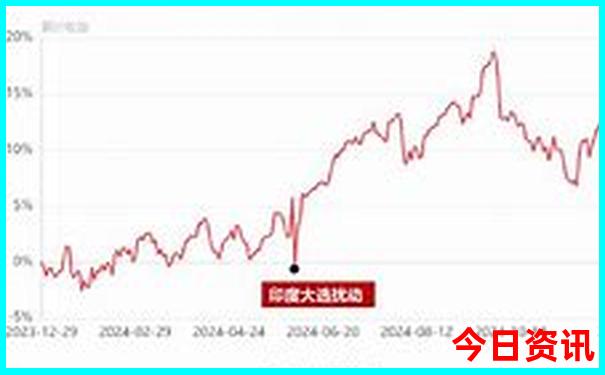 辽宁景点排行榜前十名